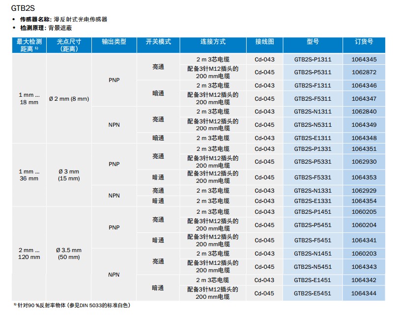 G2S迷你型光電開關