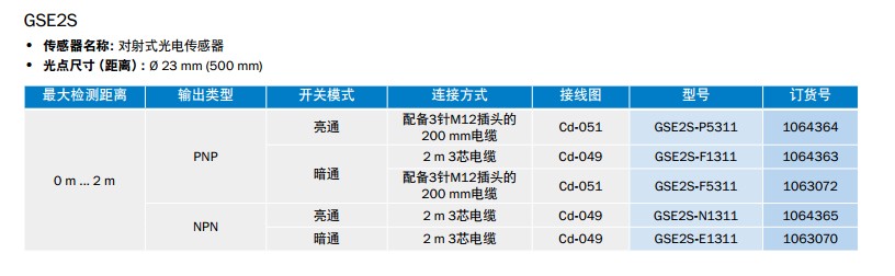 G2S迷你型光電開關