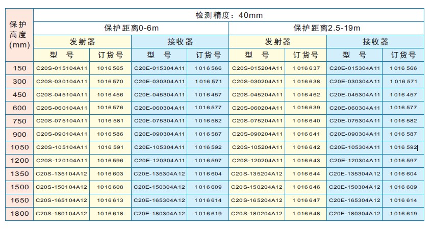 sick C2000經濟型安全光幕