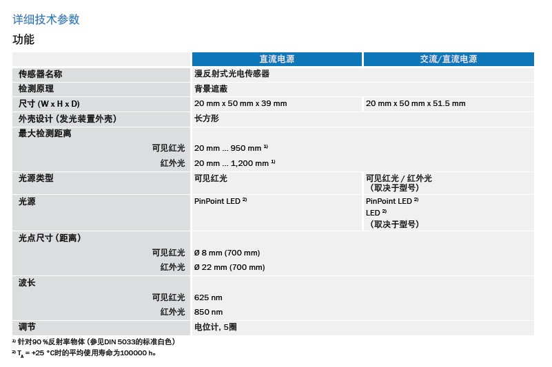 sick G10小型光電開關