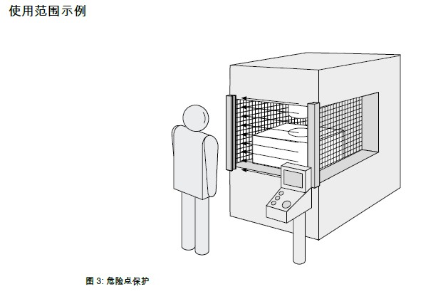 SICK mac4經濟型安全光幕