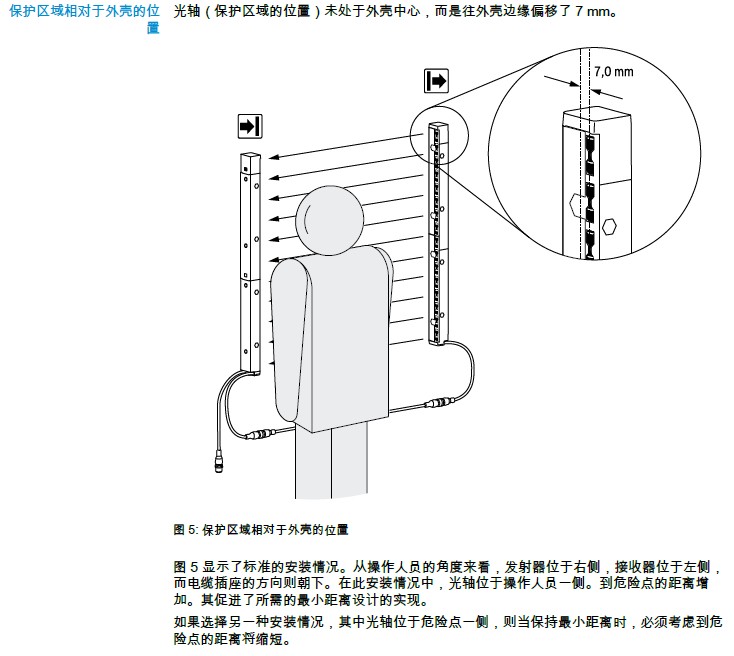 SICK mac4經濟型安全光幕