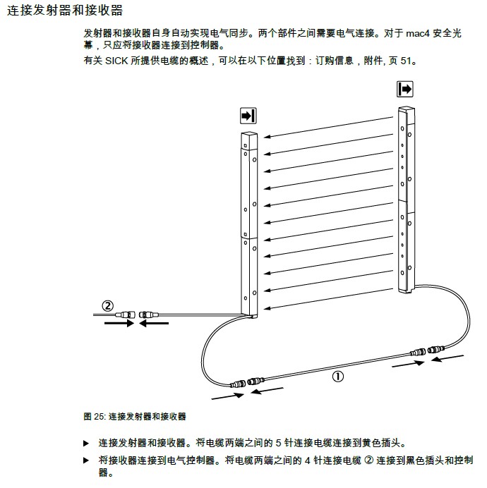 SICK mac4經濟型安全光幕