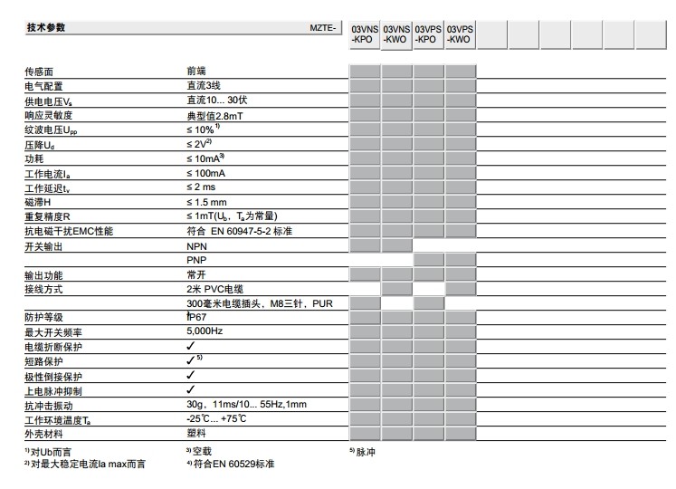 sick MZT8 T型槽磁性氣缸開(kāi)關(guān)