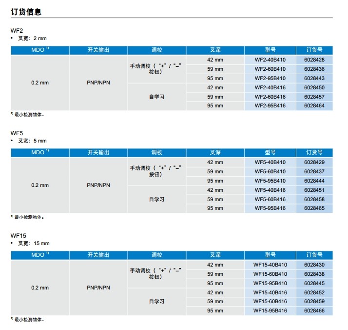 sick WFnext 槽型傳感器